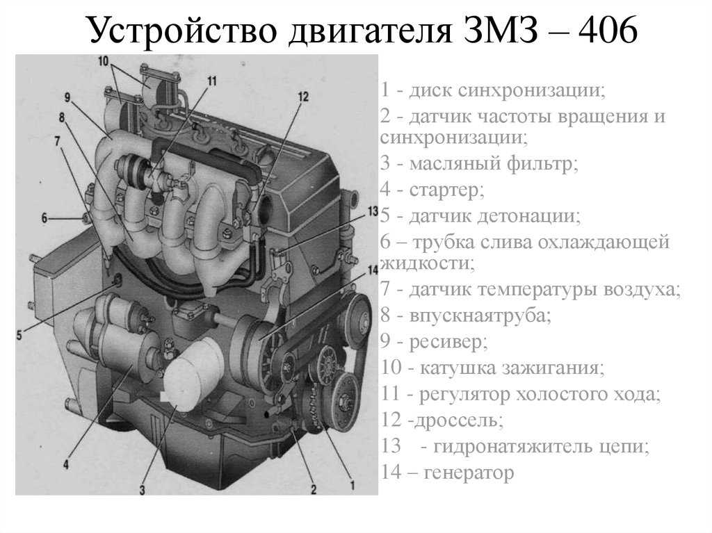 Устройство двигателя схема