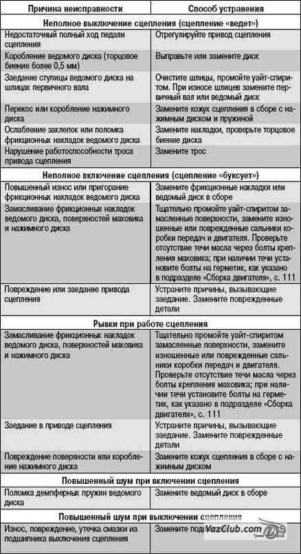 Датчик скорости: как проверить датчик спидометра своими руками