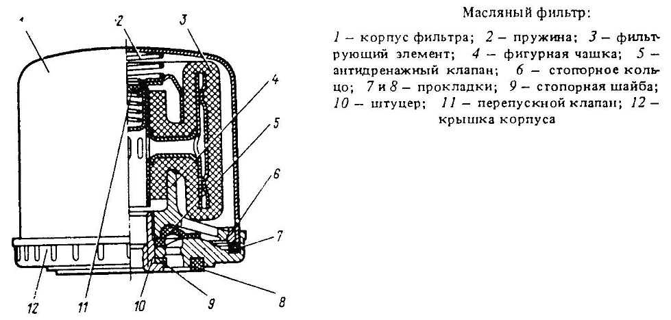 Давление открытия перепускного клапана масляного фильтра ваз