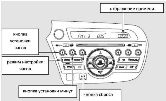Как настроить часы в машине. Хонда стрим 2008 года схема аудиосистемы. Как настроить часы в Хонда фит. Кнопки аудиосистема Honda Fit 2003-2007. Как настроить время на Хонда Аккорд 8.