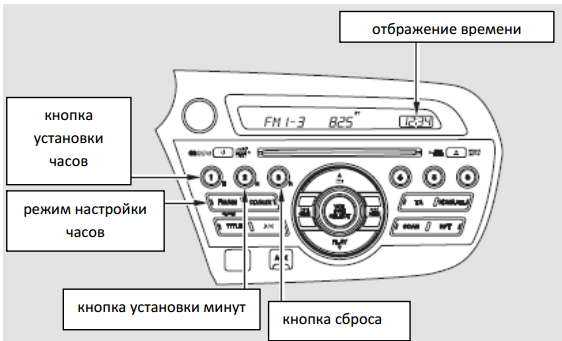 Как настроить часы на магнитоле хонда срв 2008