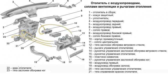 Плохой обдув лобового стекла ваз 2114 - все о лада гранта