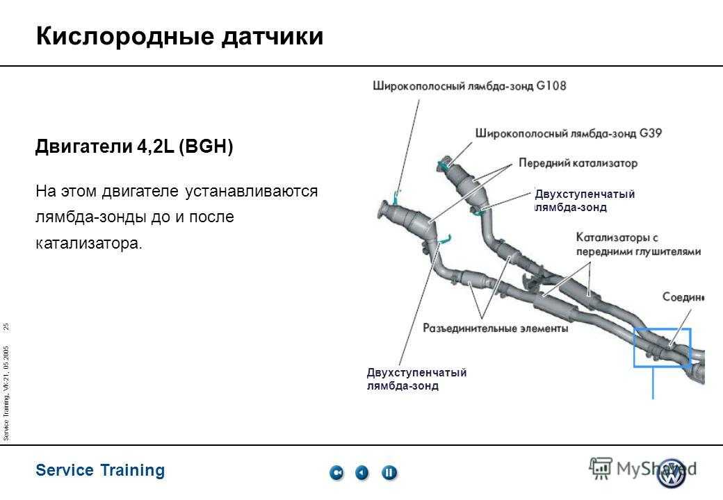 Принцип работы лямбда зонда