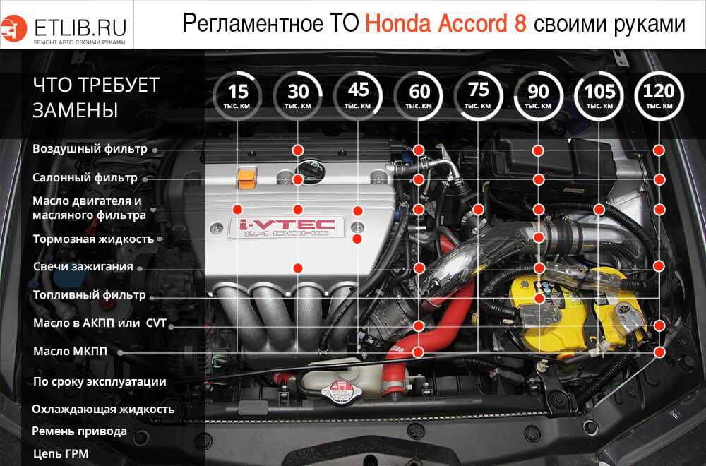 Honda accord: руководство по эксплуатации автомобиля honda accord