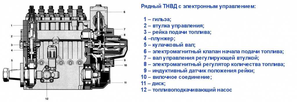 Топливный насос автомобиля: назначение виды принцип работы диагностика и замена - zetsila