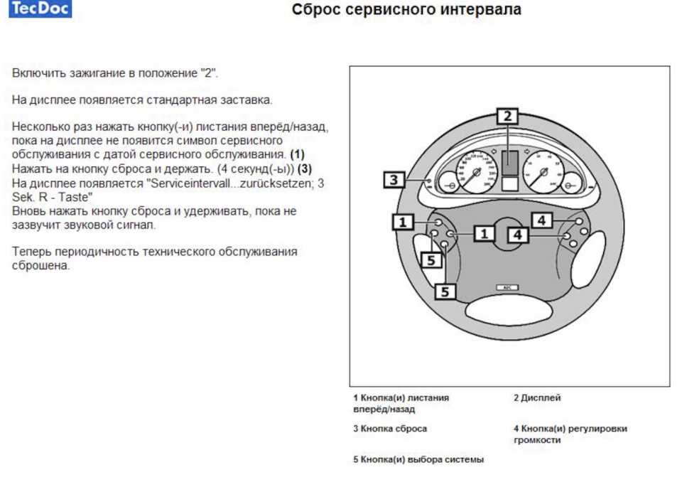 Сброс межсервисного интервала мерседес спринтер классик