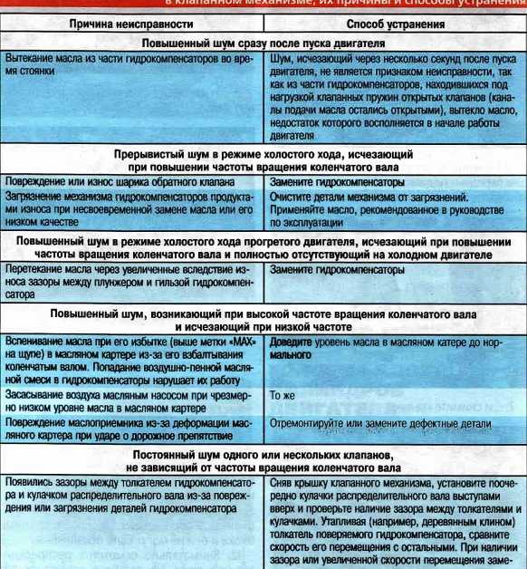 Не работает цз опель астра h | авто брянск