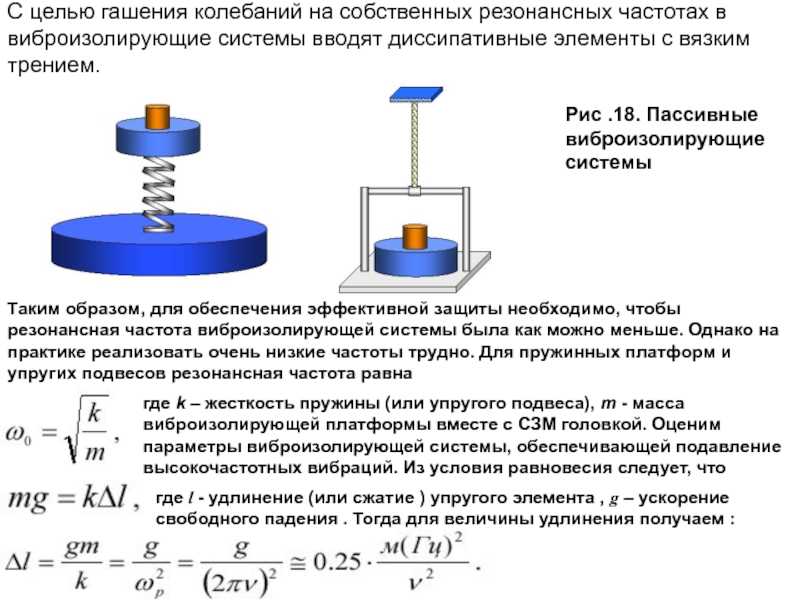 Устройство ходовой части автомобиля