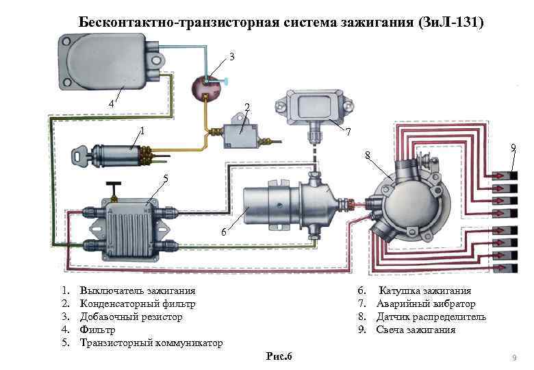 Система зажигания зил-131