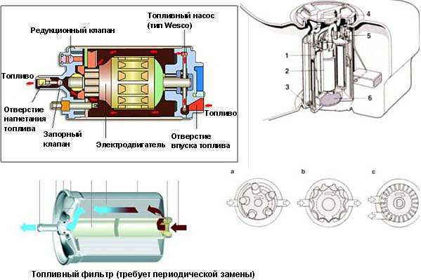 Схема работы погружного бензонасоса