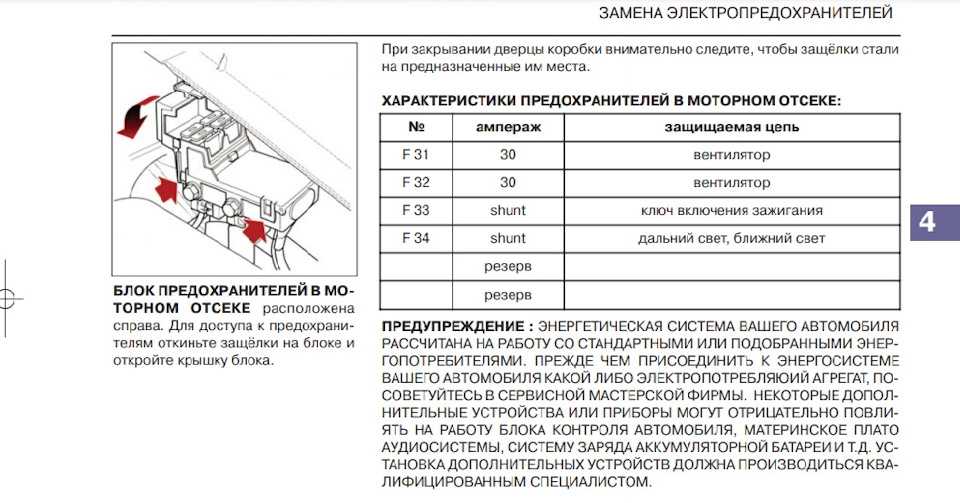 Схема предохранителей на саманд