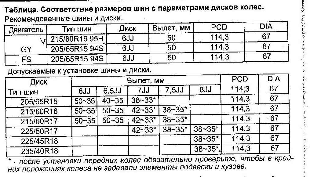 Разболтовка колесных дисков тойота таблица совместимости