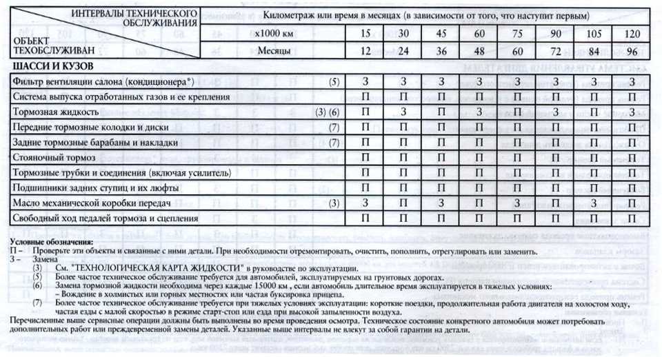 Регламент технического обслуживания шевроле авео