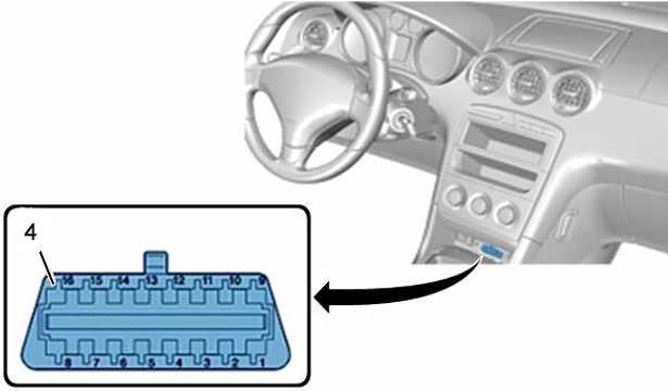 Коды ошибок peugeot — расшифровка. симптомы. причины.