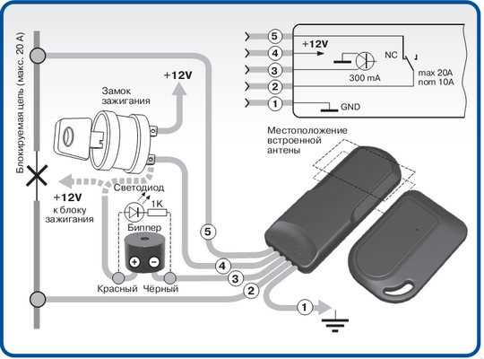 Как работает иммобилайзер в автомобиле схема