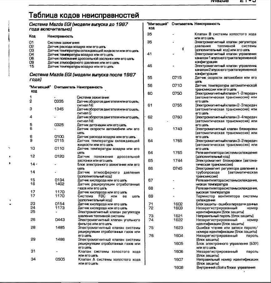 Коды ошибок mazda — расшифровка. симптомы. причины.