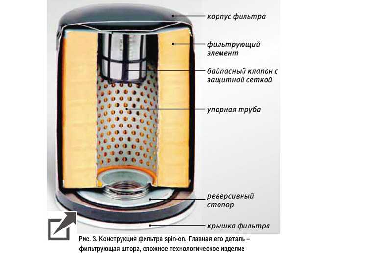 Какое давление перепускного клапана масляного фильтра