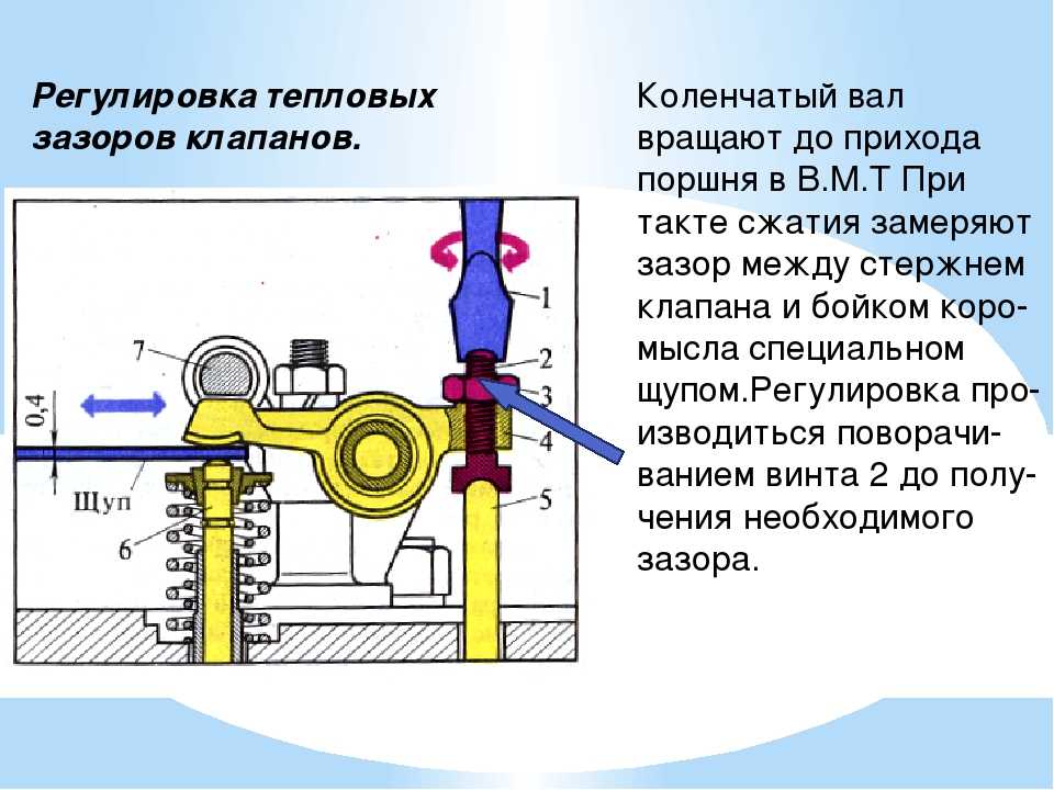 Действие в механизме регулирования. Как регулировать тепловой зазор ГРМ. Порядок регулировки тепловых зазоров. Регулировку тепловых зазоров газораспределительного механизма!. Регулировка тепловых зазоров клапанов устройство.