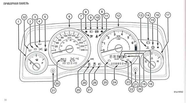 Обозначение значков на панели приборов додж калибер