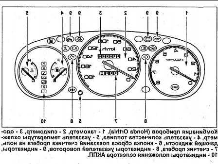 Приборная панель хонда цивик 6 обозначения