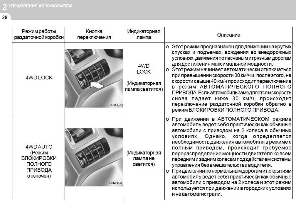 Магнитола в хендай туссан 2019 инструкция по применению