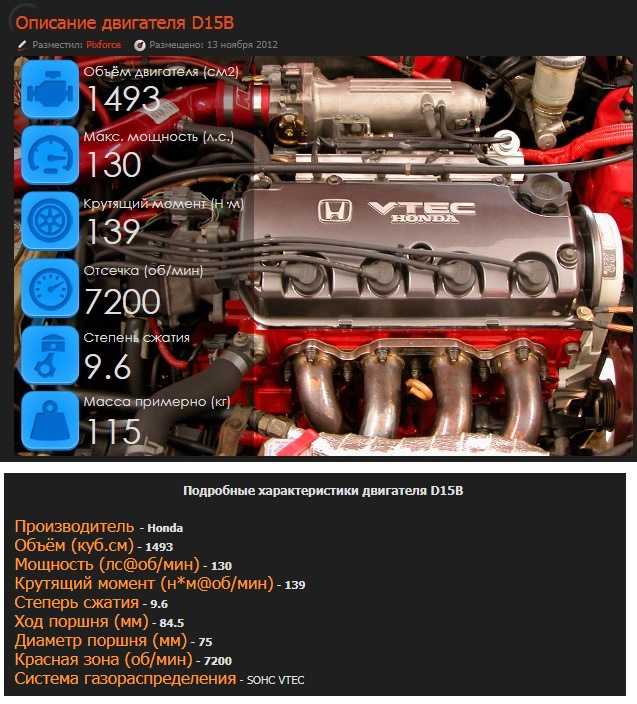 Двигатель d17a | масло, характеристики, основные проблемы
