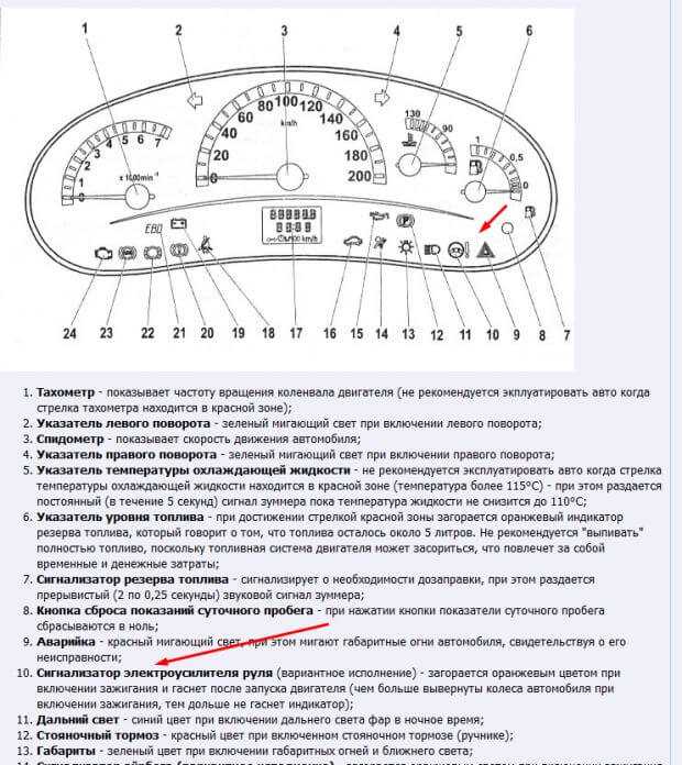 Не горит панель приборов приора