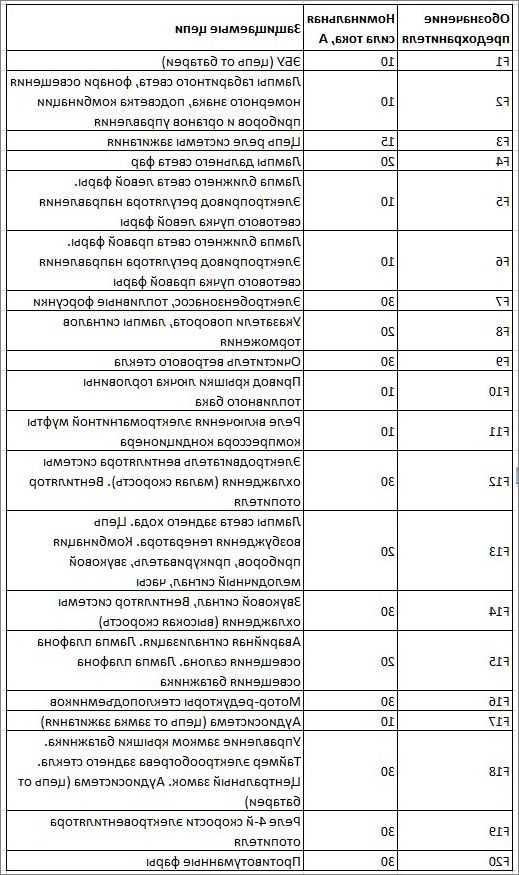 Предохранитель нексия 1 схема