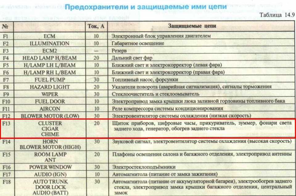 Схема предохранителей дэу нексия н100