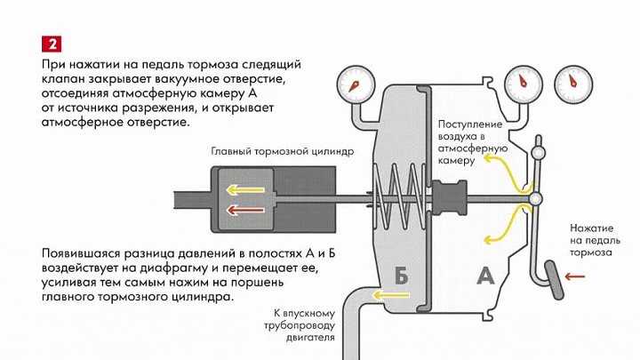 Автоблог вилли штуцера. педаль тормоза проваливается в пол на работающем двигателе: причины и рекомендации ★ автоблог вилли штуцера