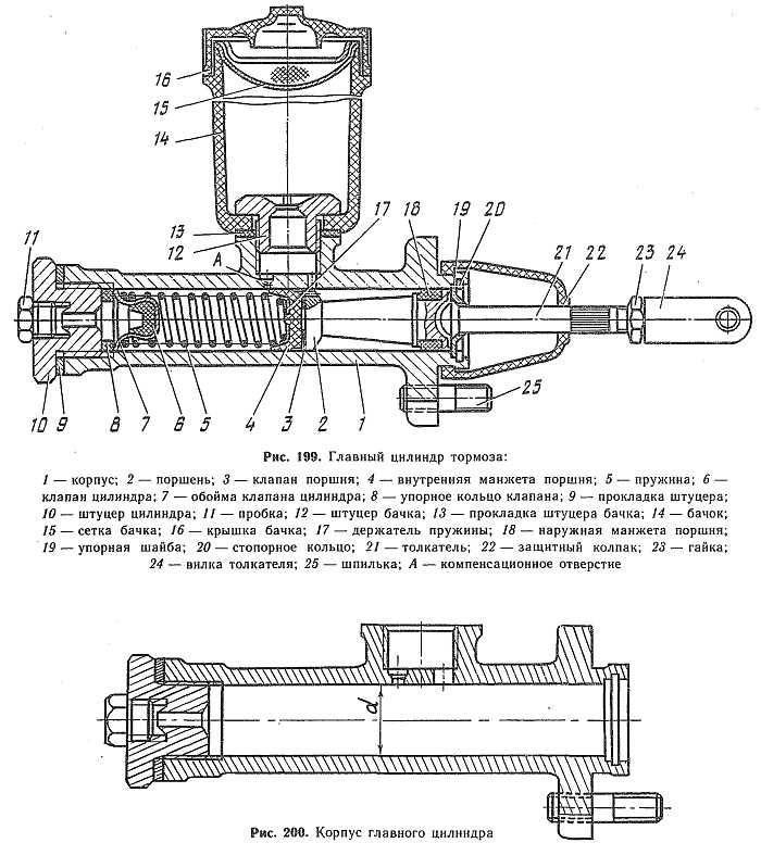 Схема главного тормозного цилиндра