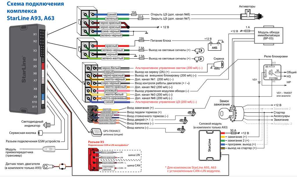 Старлайн а93 схема установки сигнализации с автозапуском
