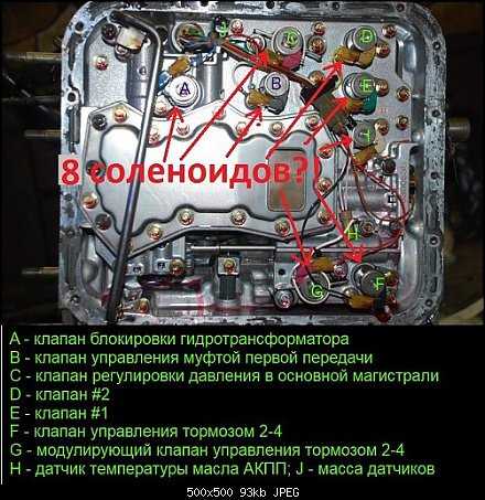 Ошибка p0746 nissan x-trail - автогностика