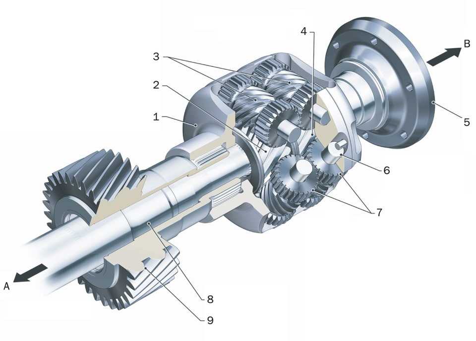 Как устроен дифференциал автомобиля