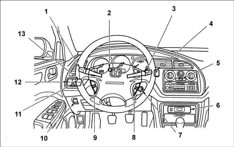 Приборная панель хонда цивик 6 обозначения