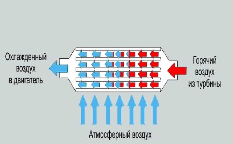 Интеркулер схема подключения