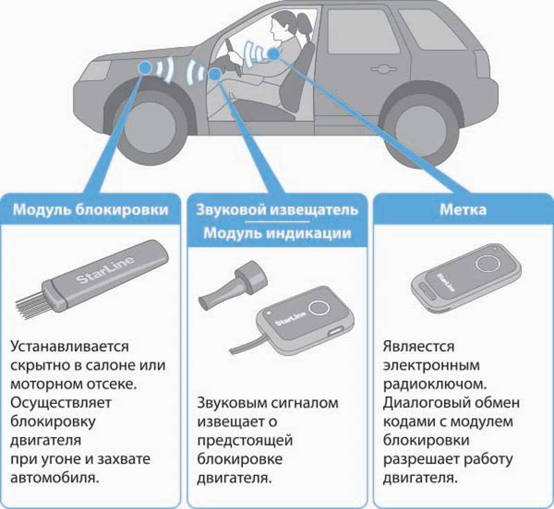 При эвакуации авто срабатывает сигнализация