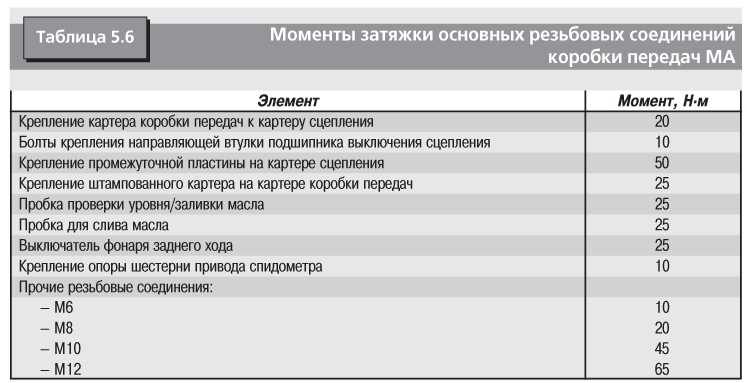 Моменты затяжки резьбовых соединений bmw