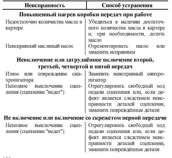 Не включаются передачи дэу нексия