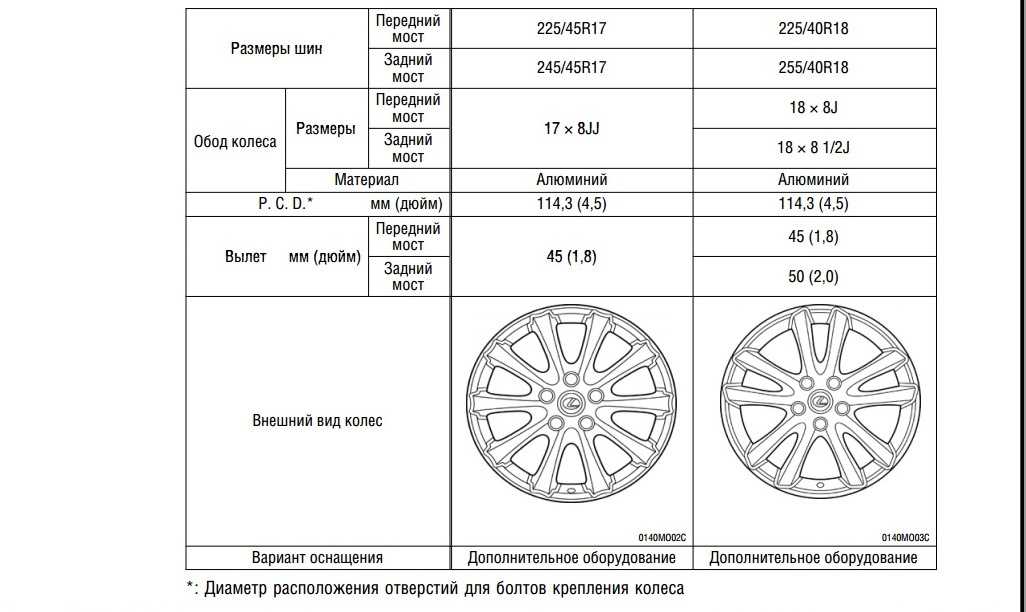 Toyota land cruiser prado 2010: размер дисков и колёс, разболтовка, давление в шинах, вылет диска, dia, pcd, сверловка, штатная резина и тюнинг