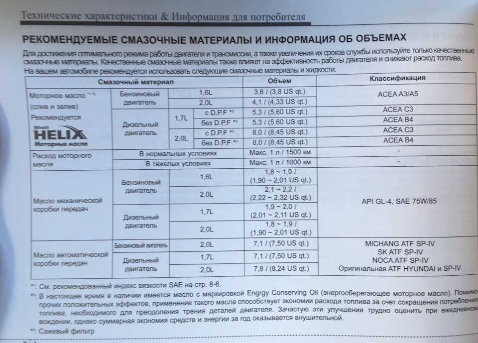 Хендай туссан н лайн или хендай туссан: что лучше, сравнение, отзывы, плюсы и минусы
