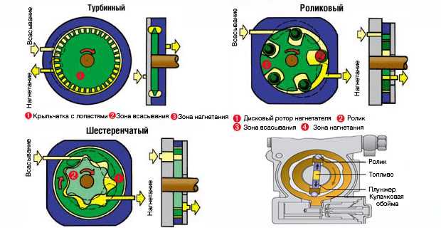Схема работы бензонасоса