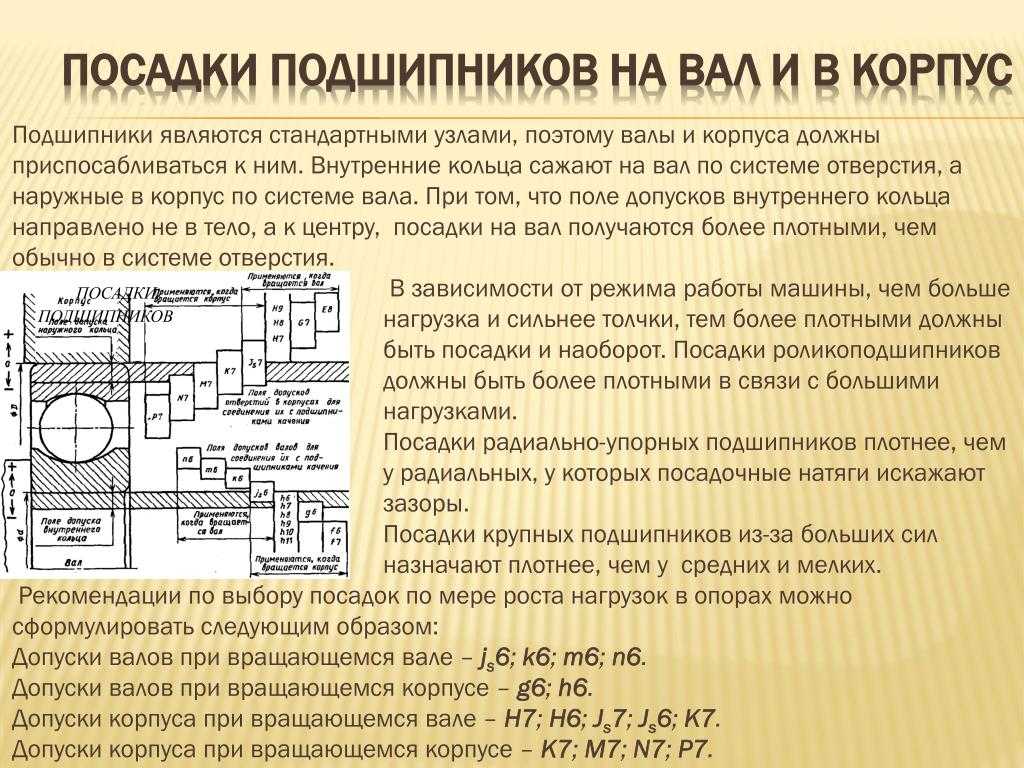 Что необходимо выполнить если вместе накопления нулевых зазоров появятся резкие углы в плане
