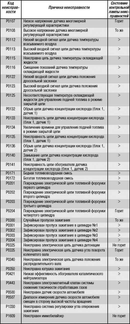 Ошибка с241301 хендай солярис