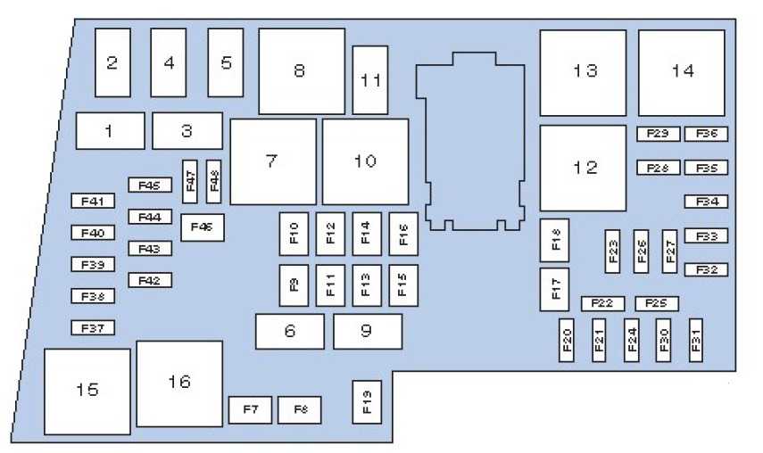 Блок предохранителей форд фокус 3 в салоне схема