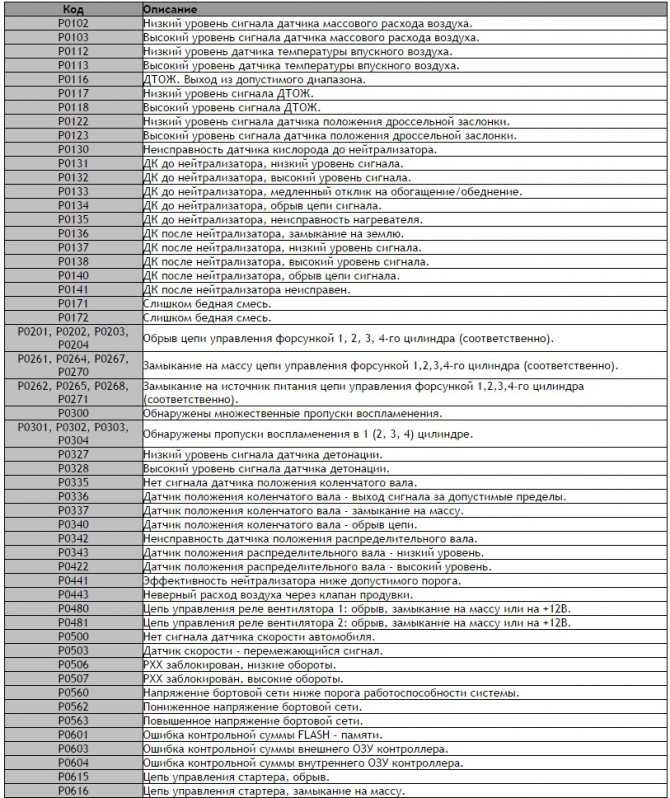 Типичные слабые места хонда одиссей