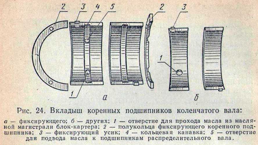 Вкладыши коренные и шатунные отличие схема