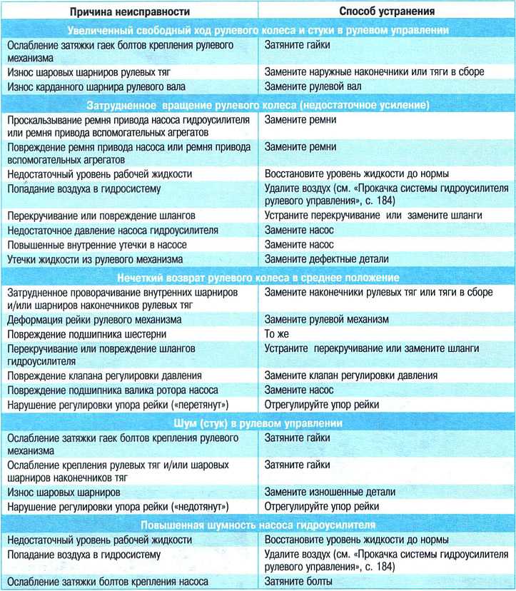 Рулевая рейка: устройство, неисправности, диагностика и ремонт рулевых реек