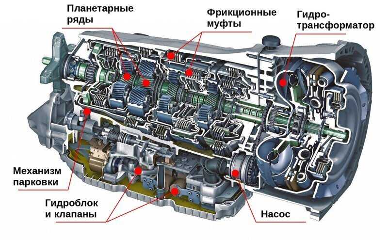 Как управлять автоматической коробкой передач