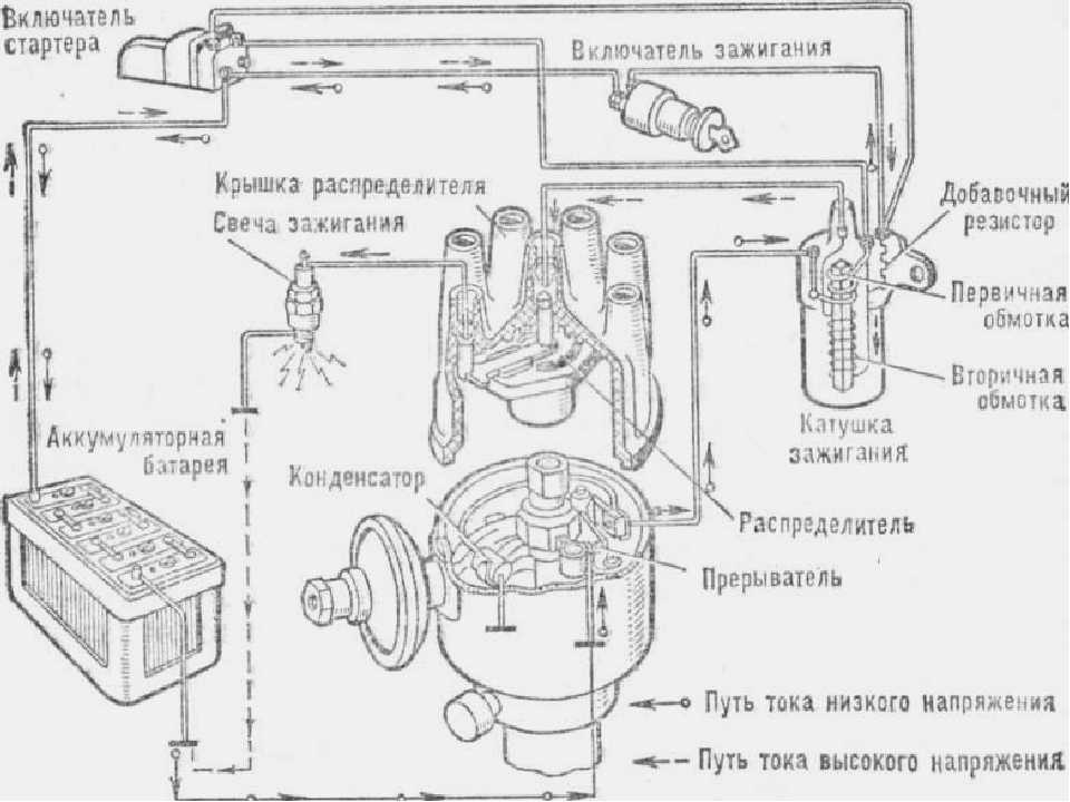 Зажигание зил 131 схема